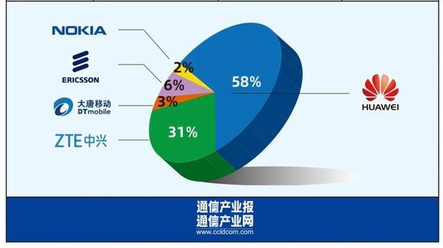 华为 5G 技术的海外布局与挑战：技术领先但政治因素干扰  第5张