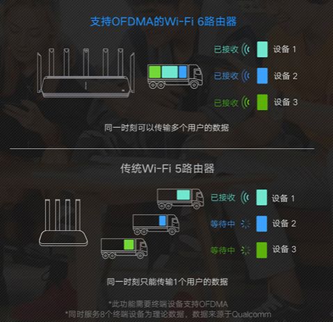 5G 网络时代，路由器是否能适配？详细分析告诉你答案  第4张