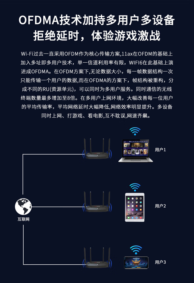 5G 网络时代，路由器是否能适配？详细分析告诉你答案  第5张