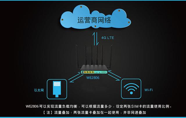 5G 网络时代，路由器是否能适配？详细分析告诉你答案  第6张