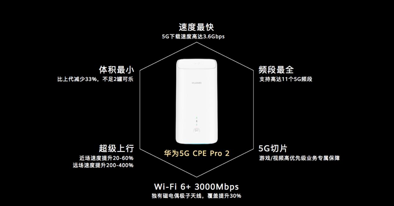 5G 网络时代，路由器是否能适配？详细分析告诉你答案  第9张