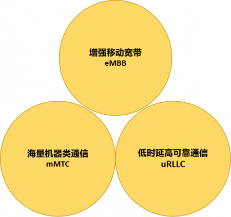 5G 无线网络：速度、稳定性与低延迟的创新连接方式，改变生活与行业运作模式  第3张