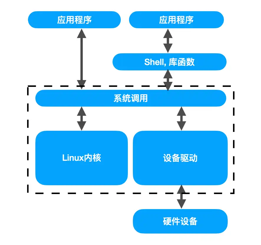 linux检测ddr Linux 系统中 DDR 检测：工具的重要性及详细阐述