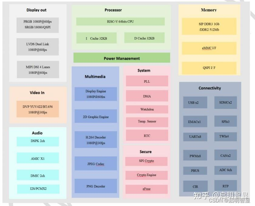 linux检测ddr Linux 系统中 DDR 检测：工具的重要性及详细阐述  第8张