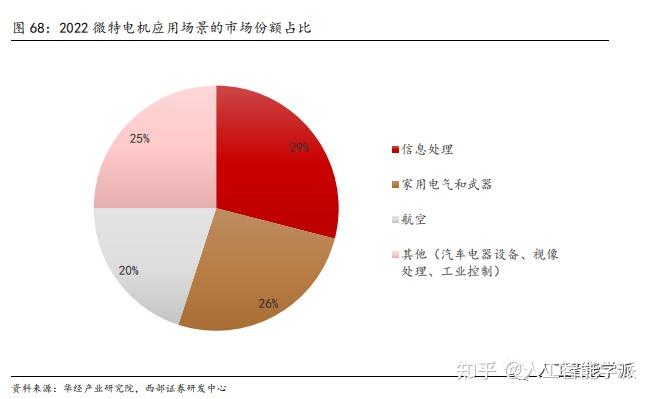 DDR 力矩转盘：定义、原理、应用场景及环境要求详解  第5张