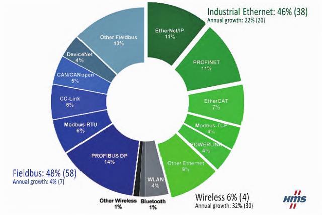 5G 核心技术英文名称及缩写，网络技术爱好者与从业者必知  第3张