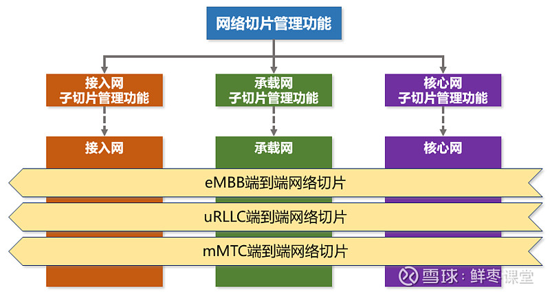 5G 核心技术英文名称及缩写，网络技术爱好者与从业者必知  第5张