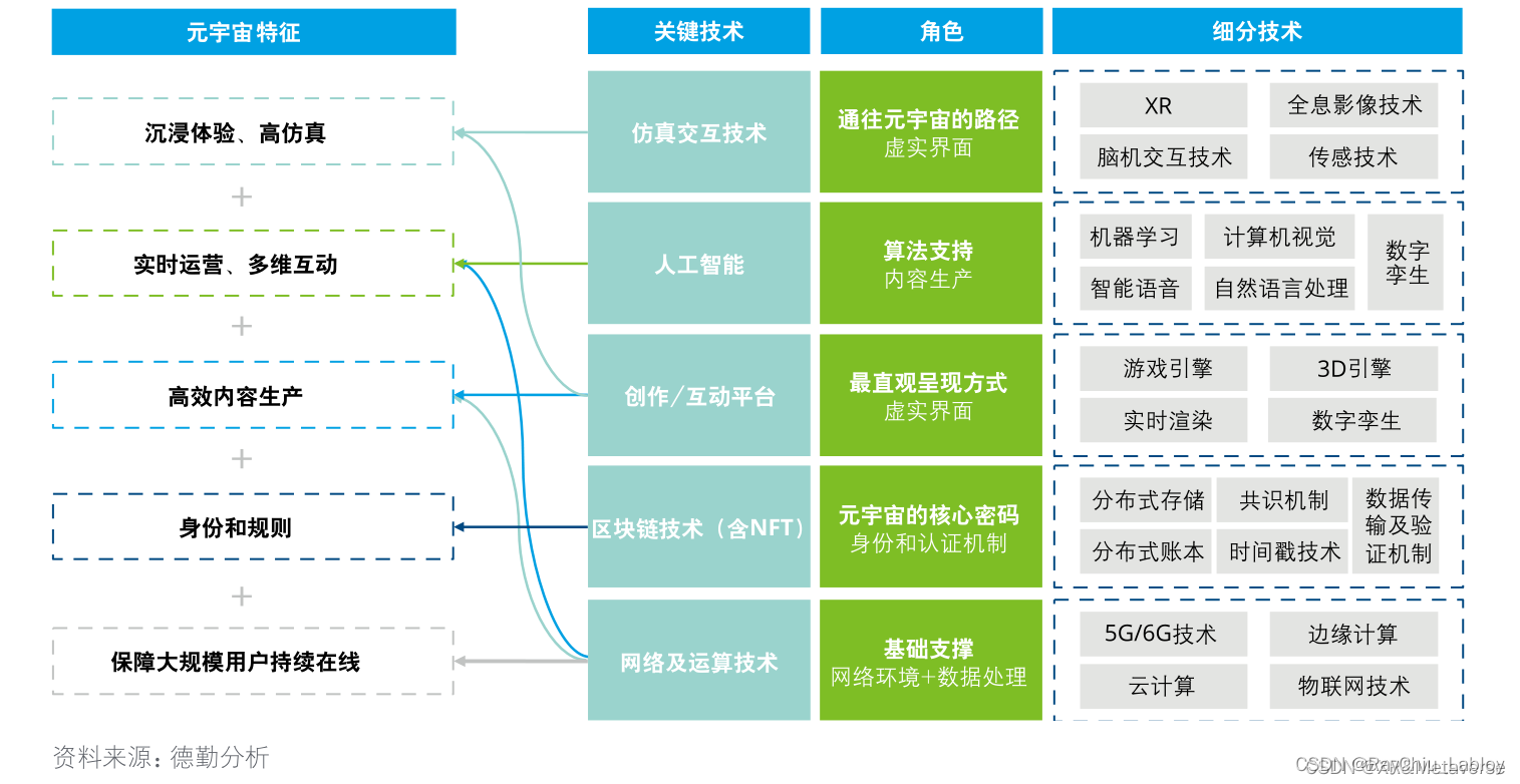 5G 核心技术英文名称及缩写，网络技术爱好者与从业者必知  第7张