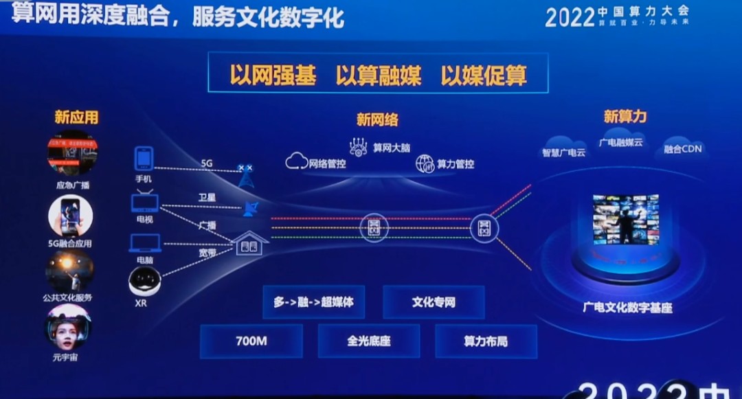 山东电信 5G 网络预约人数揭示民众期待，其发展态势及战略部署引关注  第2张