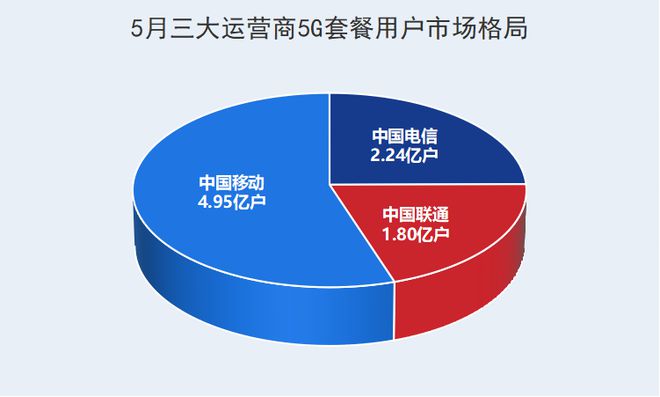 山东电信 5G 网络预约人数揭示民众期待，其发展态势及战略部署引关注  第7张