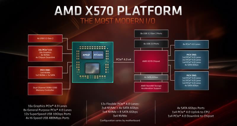 探讨 5800x 与 GT650 的兼容性：理论可行但需注意主板设置  第9张