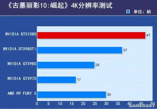 逆水寒对硬件配置有要求，GT730 显卡能否流畅运行？