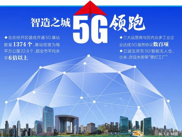 汝州 5G 网络何时启用？基础建设进度、资金场地等问题待解  第4张