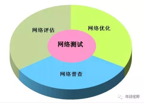 如何挑选最优 5G 网络运营商？网络覆盖范围是关键