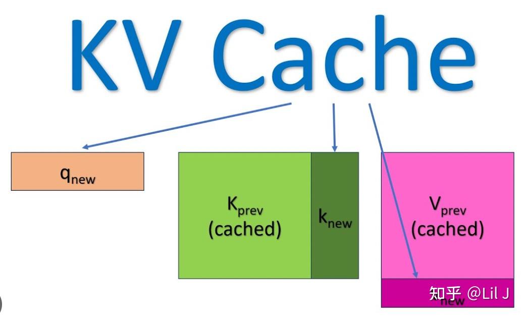 ddr和cache 深入解析计算机领域中 DDR 和 Cache 的重要性及工作原理  第4张