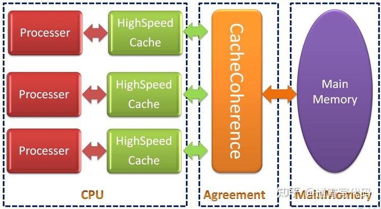 ddr和cache 深入解析计算机领域中 DDR 和 Cache 的重要性及工作原理  第8张