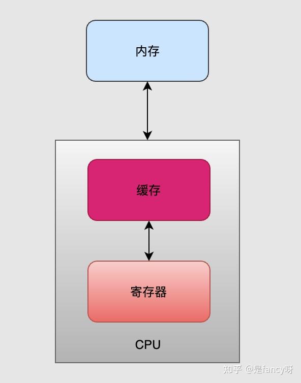 深入剖析 DDR 数据概念，掌握计算机内存性能关键知识