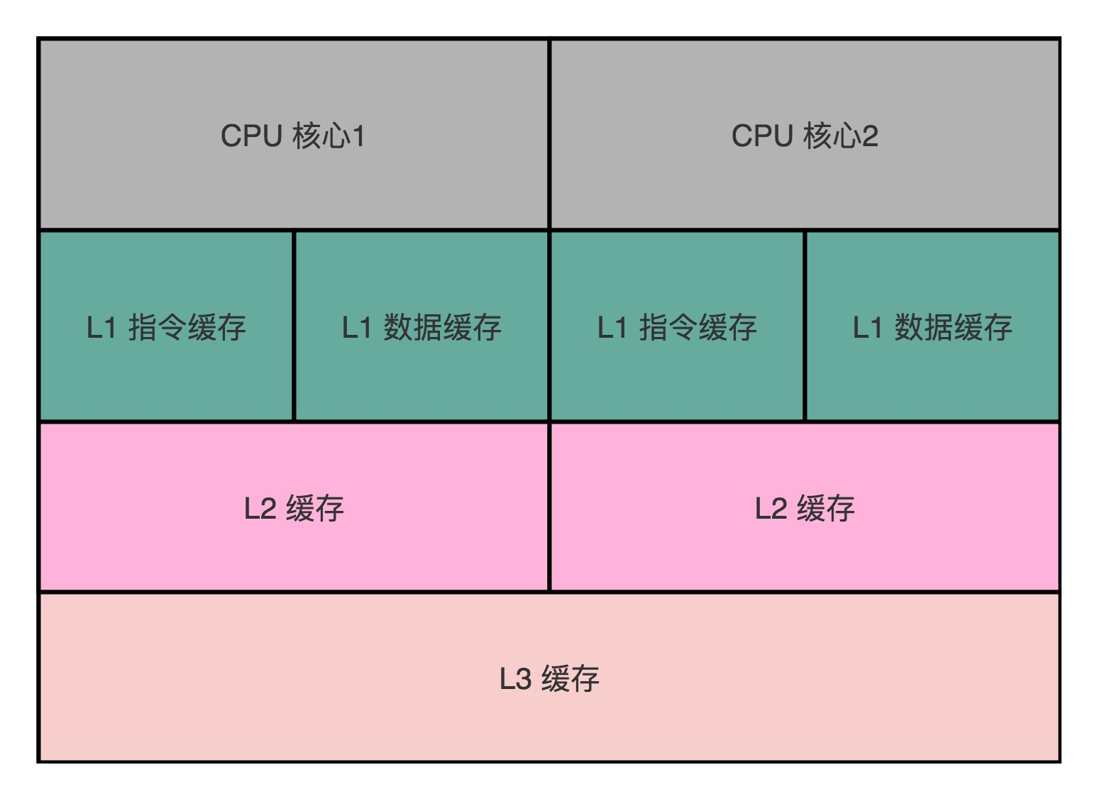 深入剖析 DDR 数据概念，掌握计算机内存性能关键知识  第3张