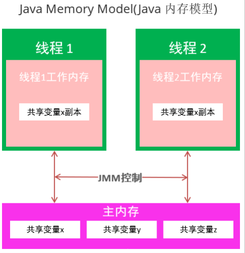 深入剖析 DDR 数据概念，掌握计算机内存性能关键知识  第9张