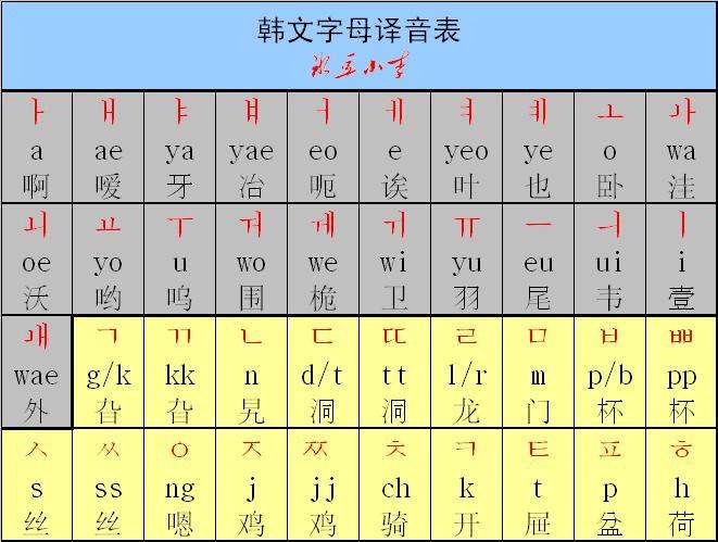 掌握 DDR 发音规则，避免元音干扰，准确发音  第3张