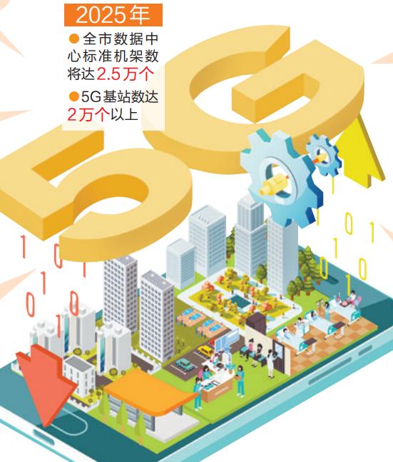 5G 网络来袭，厦门积极布局，引领城市建设新变革  第4张