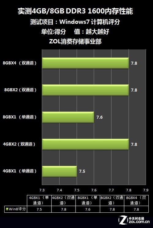 DDR 读写速度慢的原因及对系统性能的影响  第4张