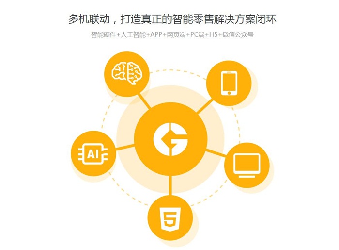 5G 消息与网络信息的差异：5G 消息的独特功能与网络信息的广泛范畴  第4张