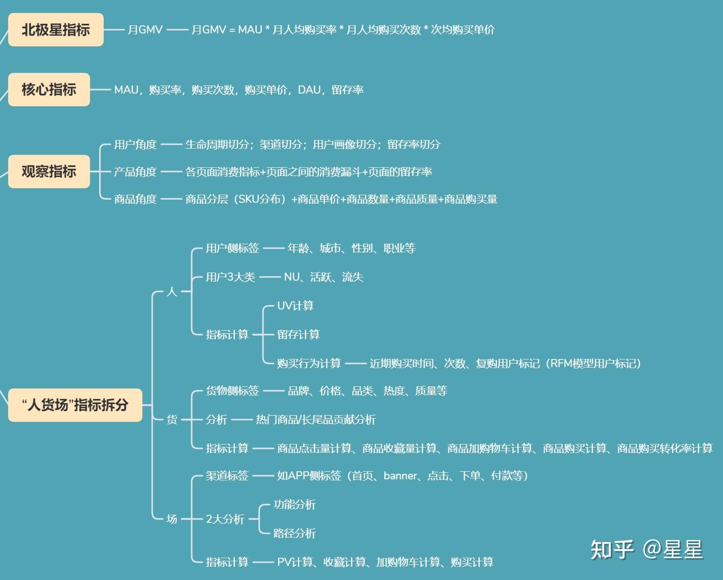 抖店ddr 抖店 ddr 运营：商品选择与消费者需求的精准把握  第3张