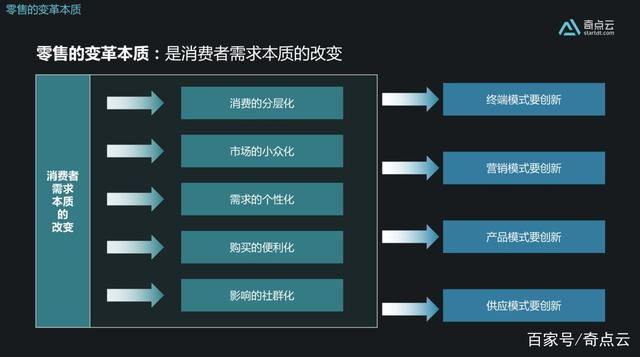 抖店ddr 抖店 ddr 运营：商品选择与消费者需求的精准把握  第6张