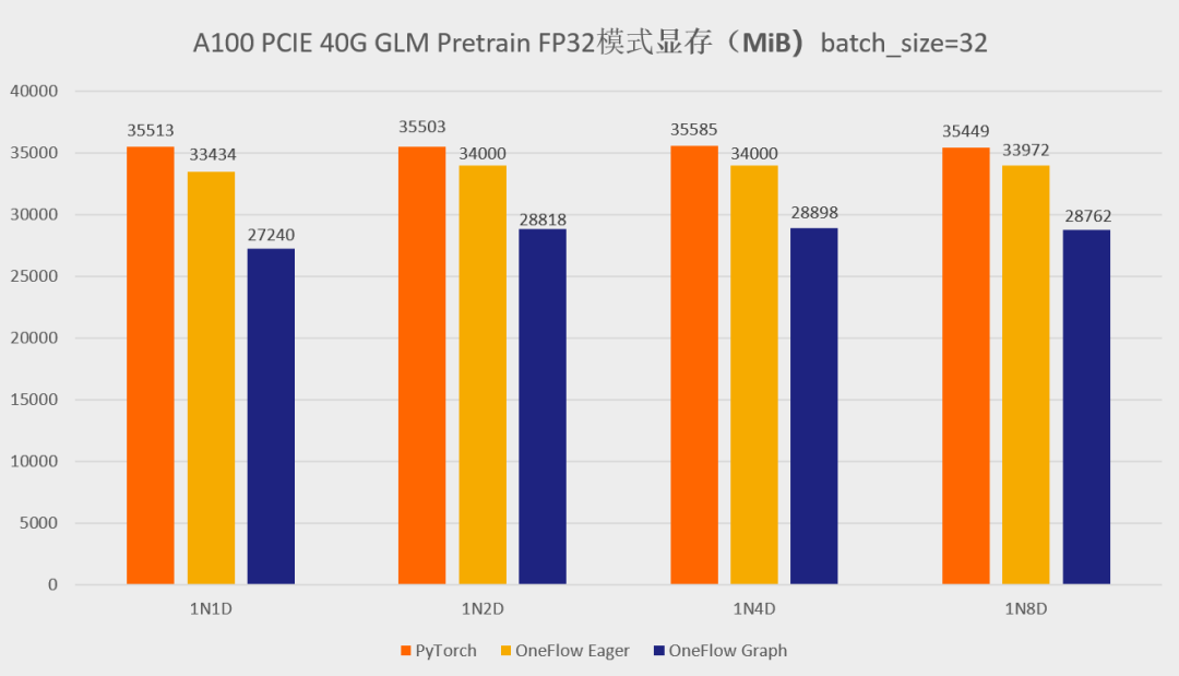 影铭 GT630 显卡：4GB 显存的入门级产品，性能表现如何？  第3张