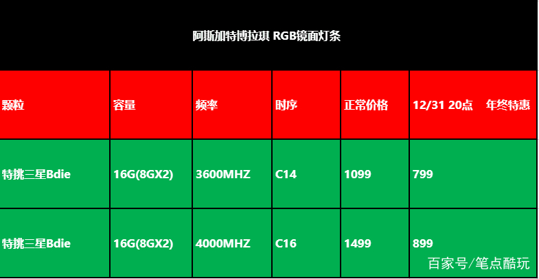 了解 DDR 颗粒耐温性能：影响因素及解决方案  第5张