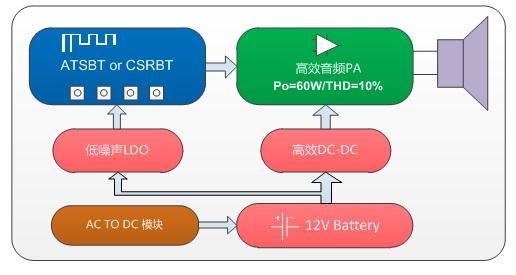 连接 5 个音箱到电脑的详细步骤与注意事项  第5张