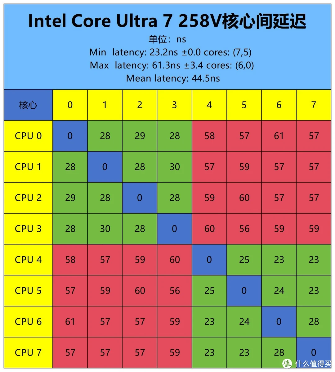 lpddr 与ddr LPDDR 与 DDR：性能、能耗与应用场合的显著差异  第2张