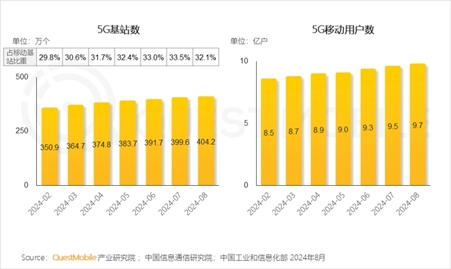 安卓系统升级界面加载缓慢，原因及解决方法大揭秘  第6张