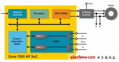 xilinx ddr adc XilinxDDRADC：技术含量高，应用广泛，Xilinx 平台为其提供坚实基础