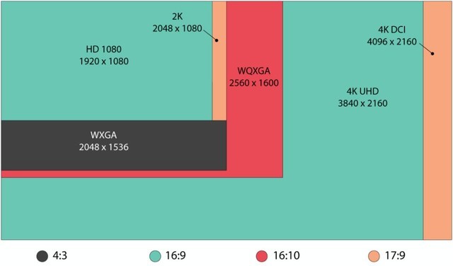 GT210 显卡与 HD5450 显卡对比：性能、能耗及适用场合的差异  第4张