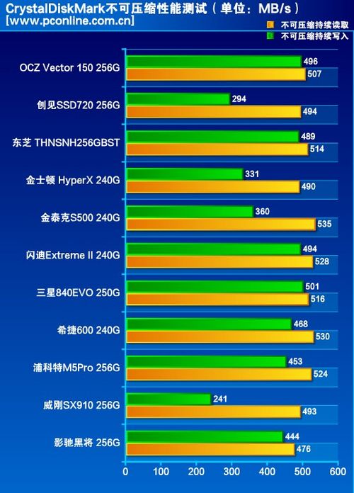 ddr31300 DDR31300：计算机硬件领域的重要角色，对电脑性能影响显著  第3张