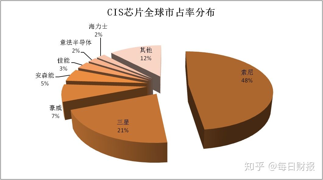 5G 网络使用与芯片的关系：是否更换芯片取决于多种因素  第2张