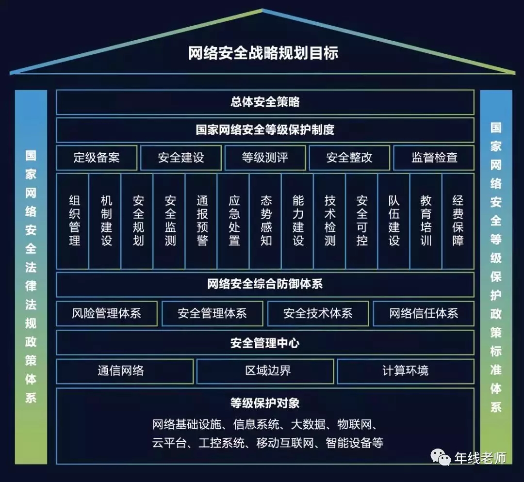 移动 5G 网络：全球最大网络的非凡成就与广泛覆盖  第8张