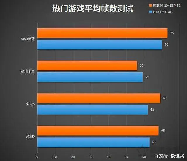 GT610 显卡：入门级显卡也能畅玩英雄联盟等游戏  第4张