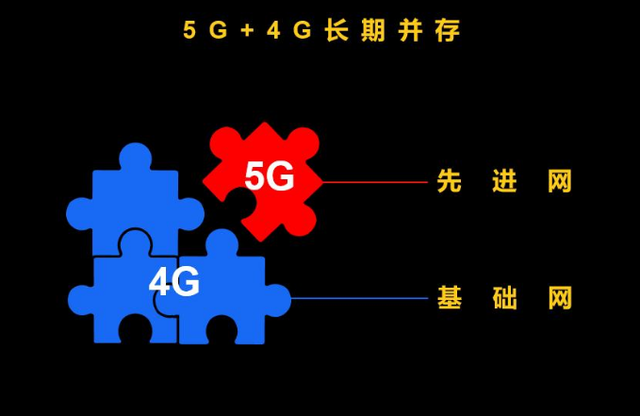 5G 网络技术：优势显著但开放性问题复杂，覆盖面小且质量不一