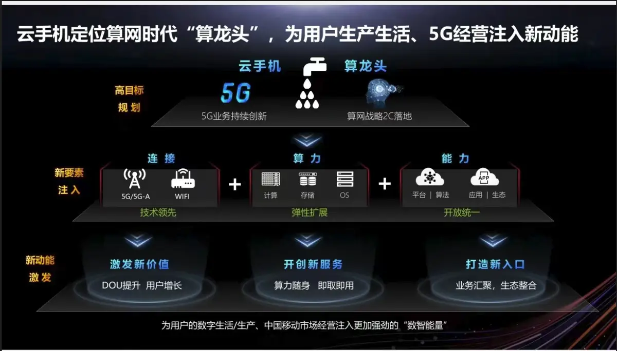 5G 网络技术：优势显著但开放性问题复杂，覆盖面小且质量不一  第2张