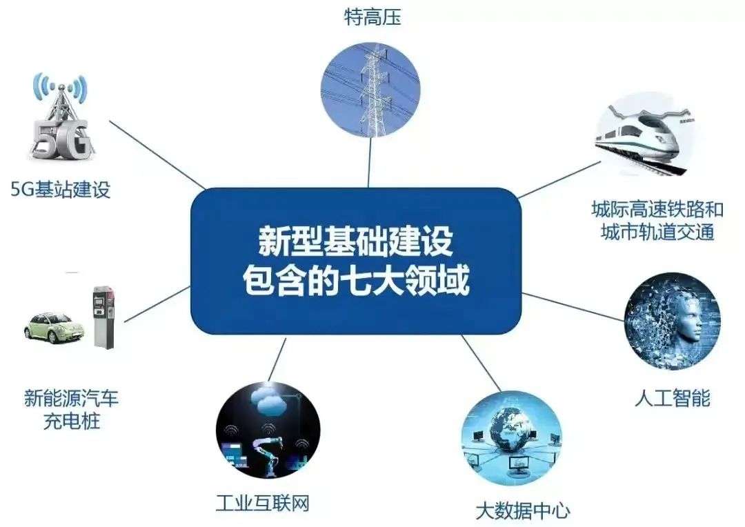 深入研究地铁环境下 5G 网络覆盖策略，确保高速通信服务  第2张