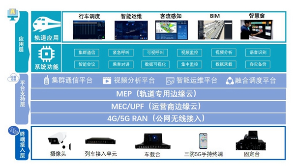 深入研究地铁环境下 5G 网络覆盖策略，确保高速通信服务  第5张