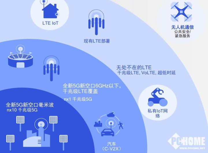 深入研究地铁环境下 5G 网络覆盖策略，确保高速通信服务  第9张