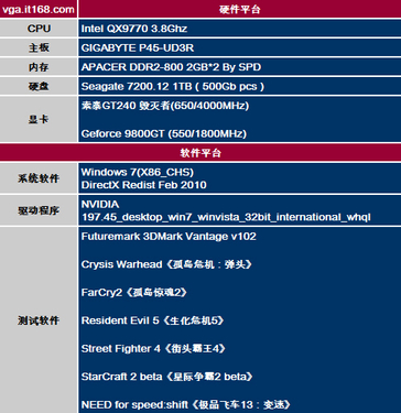 索泰显卡：gt240 与毁灭者的性能、价格、散热对比分析  第2张