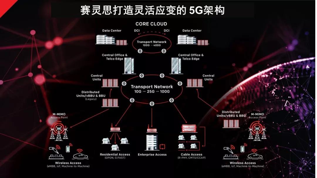 5G 网络发展与天线数量的关系：城市与偏远地区的差异  第3张