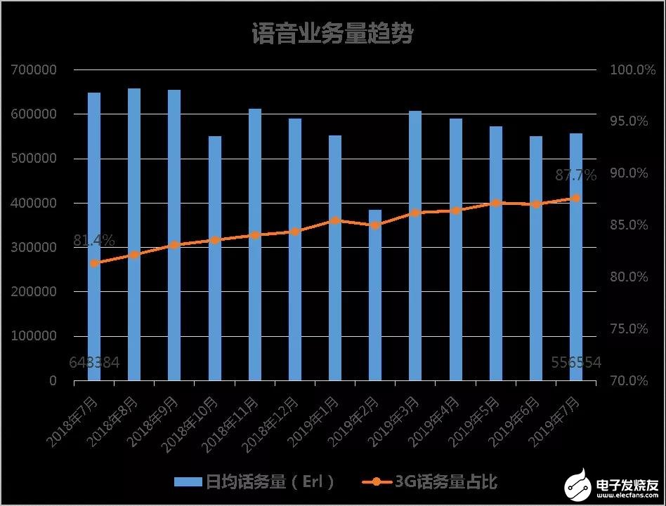 5G 网络发展与天线数量的关系：城市与偏远地区的差异  第6张