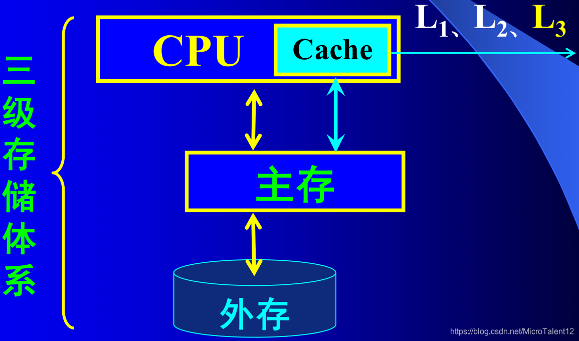 了解 DDR 存储单元结构，探索计算机内存的关键组成部分  第4张