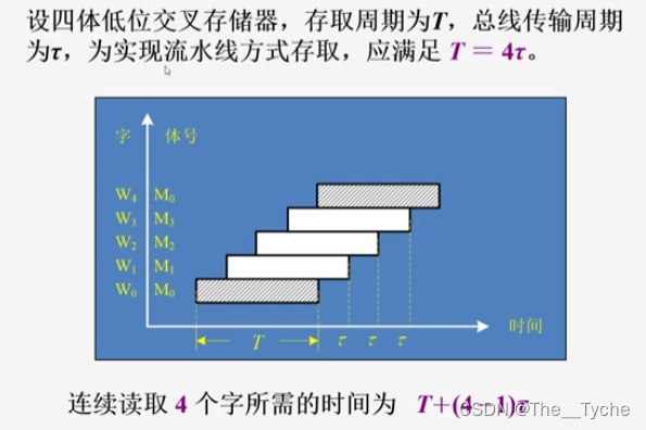 了解 DDR 存储单元结构，探索计算机内存的关键组成部分  第5张